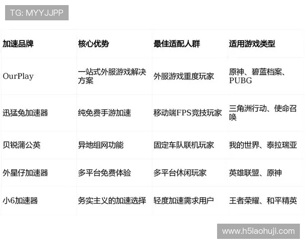 专业电子游戏试玩平台网站排行榜，帮助玩家找到最值得信赖的试玩平台