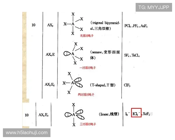 如何通过PT价层电子构型优化元素的化学性质与电子排布策略