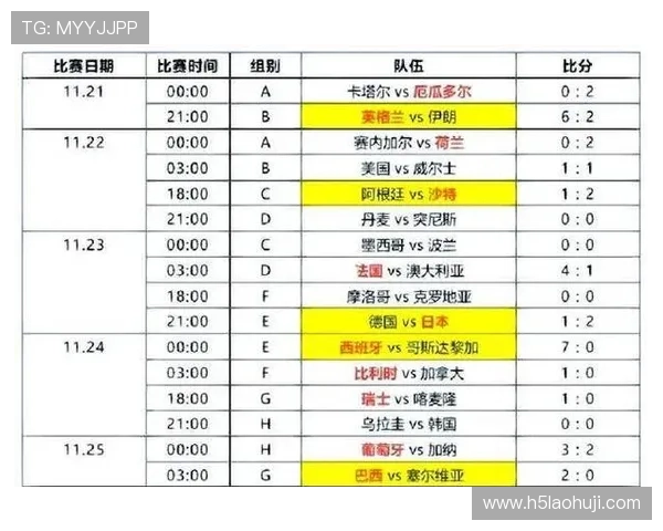 加拿大与卡塔尔在世界杯比赛中的角球数统计及比赛亮点回顾